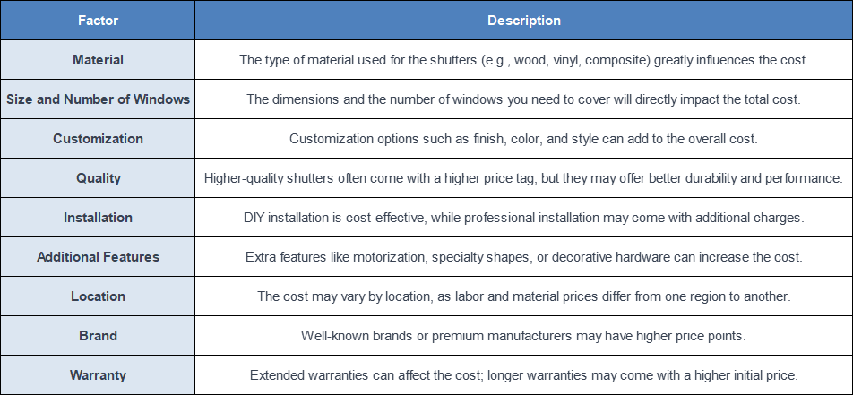 Factors that affect the cost of interior window shutters